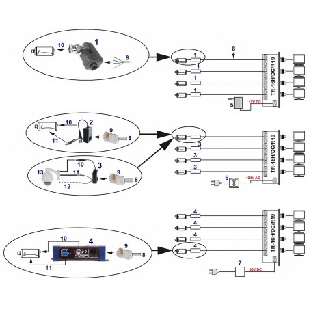 Ukážková schéma pripojenia za využitia rôznych napätí napájaní v jednotlivých moduloch