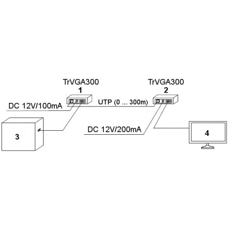 Schéma prepojenia vysielaca a prijímaca TRVGA-300-P