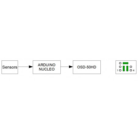 Priame pripojenie senzorov do ARDUINO / NUCLEO