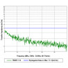 Spätnoväzbová impedancia TRISET-113PE/500 v rozpätí 5-30 MHz a vyžadovaná pre triedu A