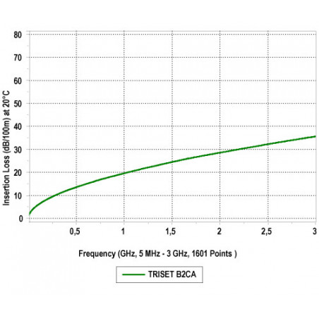 Tlmenie v rozsahu frekvencií 5-2400 MHz