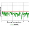 Spätnoväzbová impedancia TRISET-B2CA/500 v rozpätí 5-30 MHz a vyžadovaná pre triedu A++