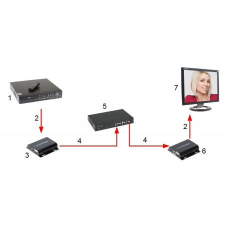 VYSIELAC EXTENDERA HDMI-EX-150IR/TX-V4