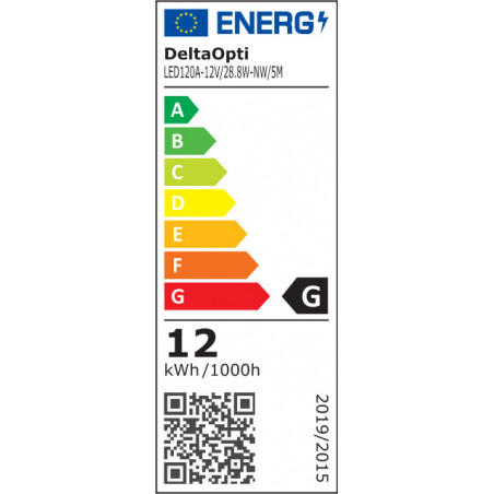 Energetická trieda