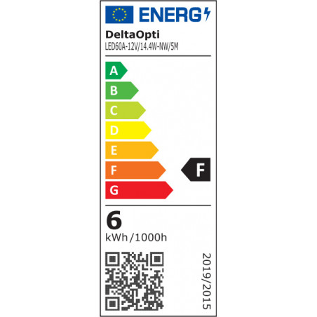 Energetická trieda