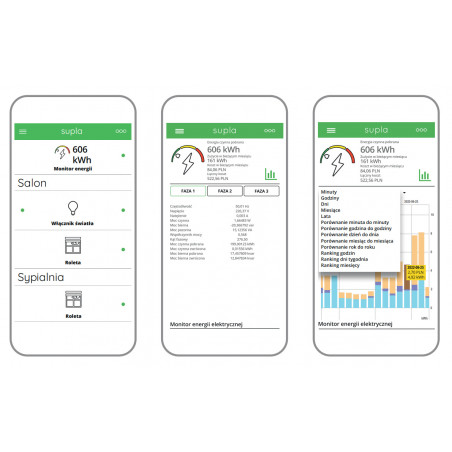 Vzorové indikácie z aplikácie